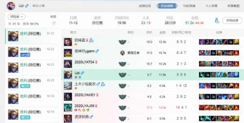 神圣分离者ez出装(新版ez出神圣分离者还是三项)插图4