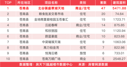 龙港新房销量排名前十(龙港房价下跌名单)插图19