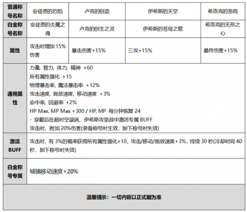 dnf力量宝珠大全2020(dnf40力量宝珠)插图12