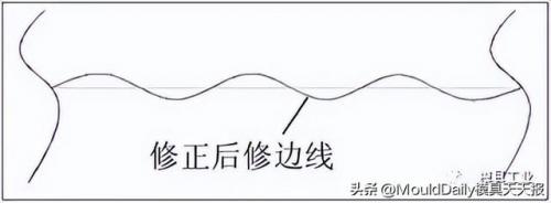 切诺基配件(北京切诺基213)插图1