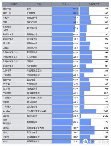 五芳斋礼盒粽子价格表(五芳斋粽子多少钱一只)插图78