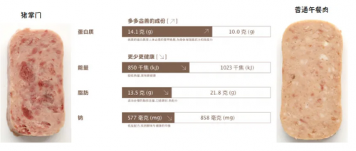 蚌埠猪肉牌子排名前十(全国猪肉品牌排前十名)插图3