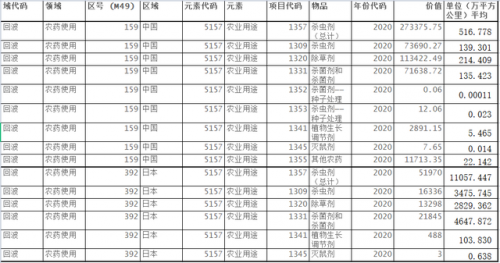 农药出口大国排名前十(外贸公司出口农药怎么操作)插图2