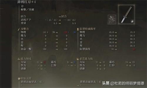 艾尔登法环剑士加点(艾尔登法环大剑加点)插图1