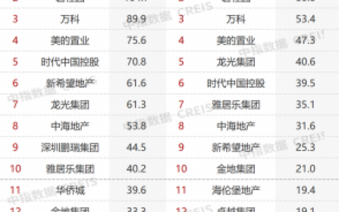 佛山销售别墅排名前十(佛山哪里别墅人气最旺)