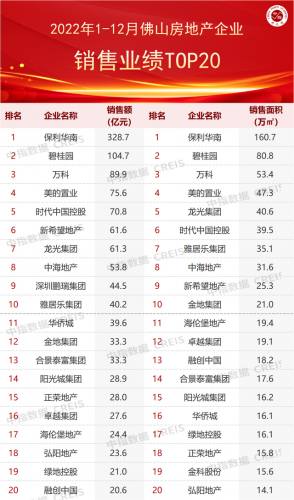 佛山销售别墅排名前十(佛山哪里别墅人气最旺)插图