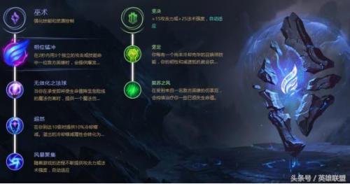盲僧天赋打野(盲僧打野出装最新版)插图5
