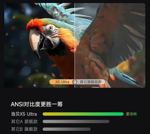 投影机对比度(投影仪的对比度多少合适)插图4