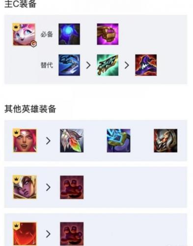 云顶之弈新赛季上分阵容推荐(云顶之弈最新上分阵容赛季末)插图2