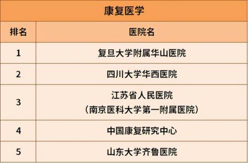 国内排名前十胃病医院(中国治胃病最好的医院是哪家)插图28