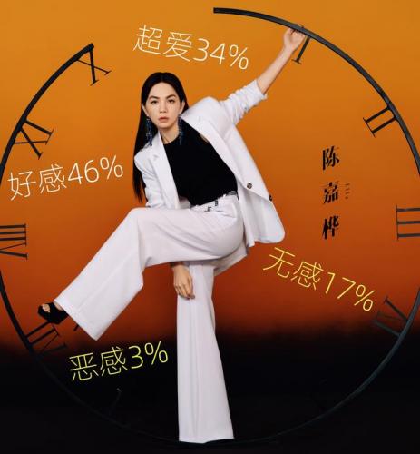 综艺女王气质排名前十(综艺十足女神范)插图22