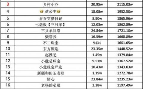 女装排名前十主播(女装大佬主播有哪些)
