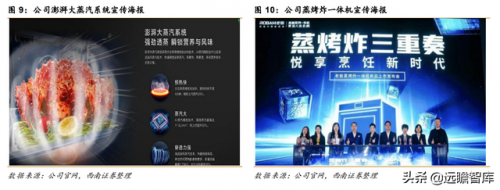 老板厨具(老板灶具价格一览表)插图7