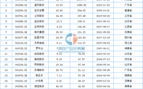 家禽产业价值排名前十(大型禽类排名)