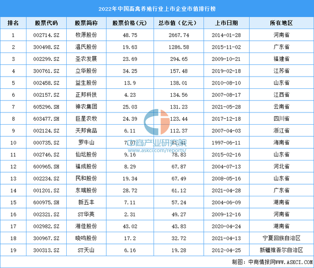 家禽产业价值排名前十(大型禽类排名)插图