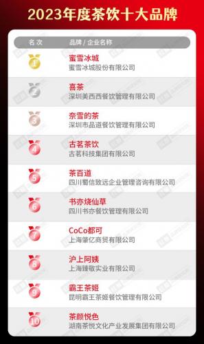 餐饮火爆程度排名前十(当下最火的餐饮店)插图5