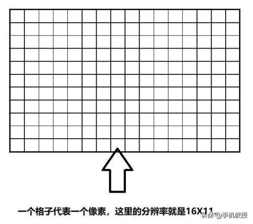 手机分辨率(像素与分辨率的关系)插图1