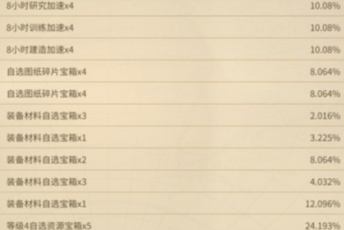 万国觉醒爱斯梅拉达的小屋抽取建议(万国觉醒爱德华怎么获得)插图2