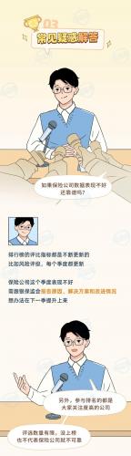 保险产品排名前十(几大保险公司排名第几)插图29