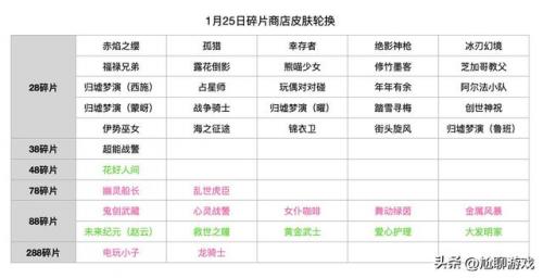 牛魔西部大镖客碎片商店(2023年碎片商店有哪些皮肤)插图2