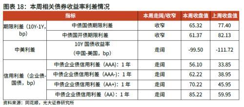 理财工具箱(理财助手)插图17