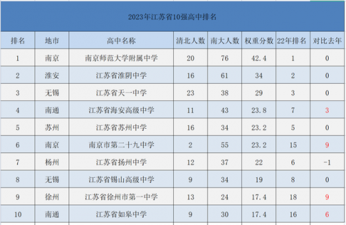 南京足球水平排名前十(南京悦宁足球)插图11