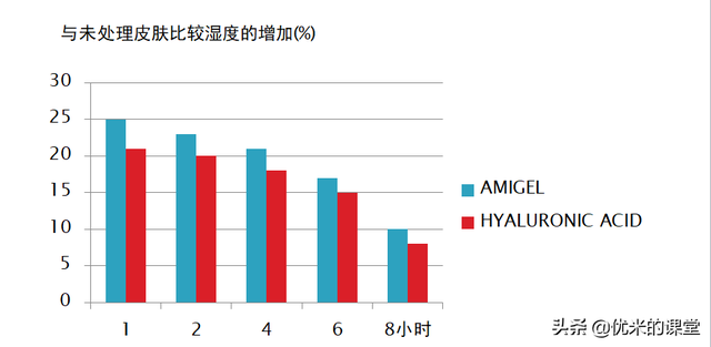 天然增稠剂植物排名前十(粥用增稠剂怎样使用)插图20
