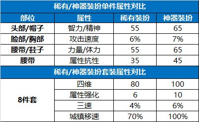 dnf神器合成(dnf怎么分解神器)插图