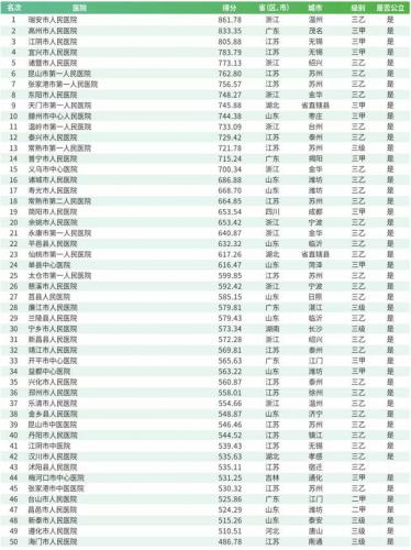 韩国医院排名前十(韩国首尔有名整形医院)插图29