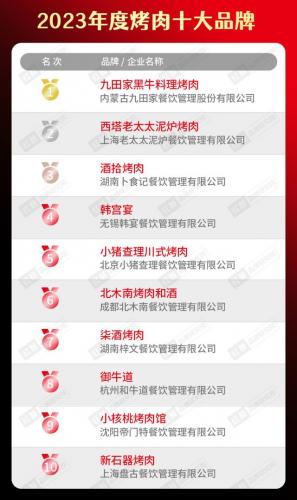 餐饮火爆程度排名前十(当下最火的餐饮店)插图15