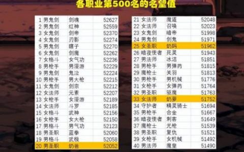 地下城啥职业刷图强(地下城全职业介绍)