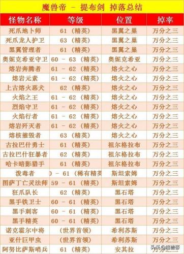 魔兽世界怀旧服斯坦索姆掉落(斯坦索姆稀有精英掉落)插图12