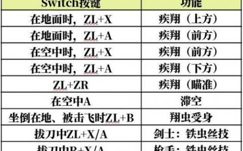 怪物猎人崛起翔虫操作技巧分享(怪物猎人捕获技巧)