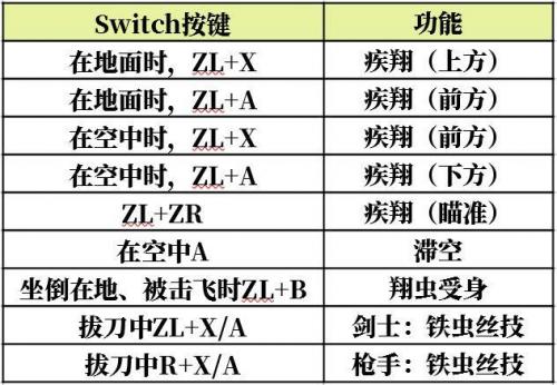 怪物猎人崛起翔虫操作技巧分享(怪物猎人捕获技巧)插图