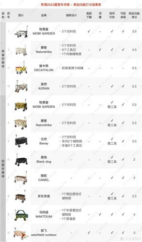 露营野炊装备排名前十(户外野炊露营的用品)插图63