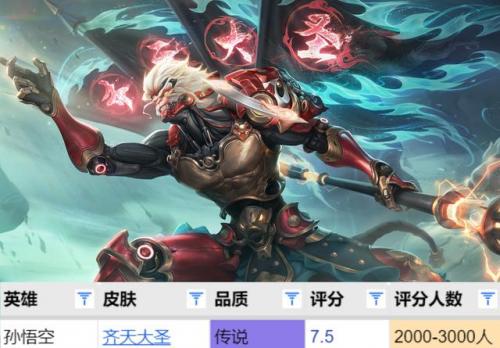 lol猴子皮肤手感(猴子手感测评)插图
