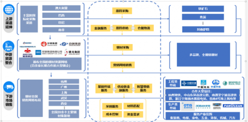 煤焦供应公司排名前十(2022中国焦炭企业排名)插图6