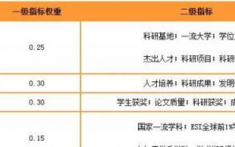 高校博士质量排名前十(博士待遇最好的大学)