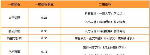 高校博士质量排名前十(博士待遇最好的大学)插图
