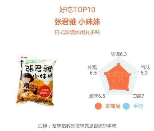 干脆面排名前十图片(最好吃的干脆面排行榜)插图29