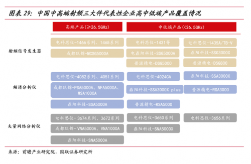 信号测量厂家排名前十(rtk测量仪哪个牌子比较好)插图4