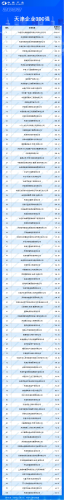 天津企业(天津公司)插图
