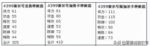 赛尔号星球大战电能石(赛尔号电能石怎么获得)插图5