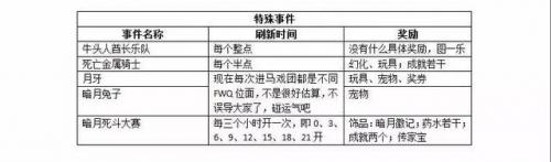 魔兽暗月马戏团攻略(暗月马戏团奖券攻略)插图5