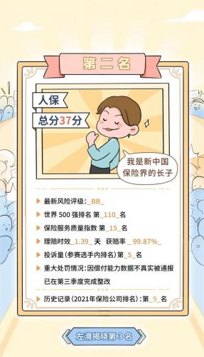 保险产品排名前十(几大保险公司排名第几)插图19