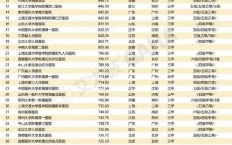 河南好医院排名前十(郑州医院排名第一)