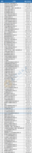 安阳地产企业排名前十(安阳历年全国排名)插图1