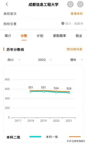 绵阳民办本科排名前十(绵阳财经大学是几本)插图10