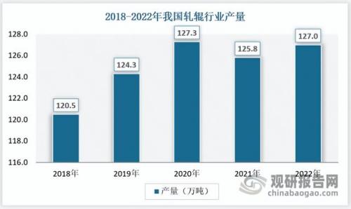 全球轧辊产量排名前十(轧辊厂家大全)插图3