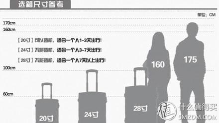 拉杆箱什么牌子的好(拉杆箱十大品牌)插图2